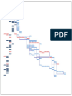 Diagrama de Red