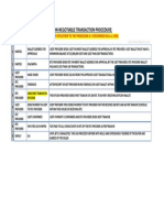 USDT Vs BTC Procedure