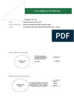 Valorizaciones de Equipos