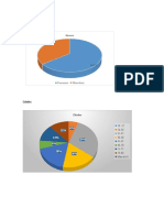 Gráficos de Docentes