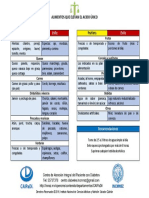 Alimentos Ricos en Acido Urico.