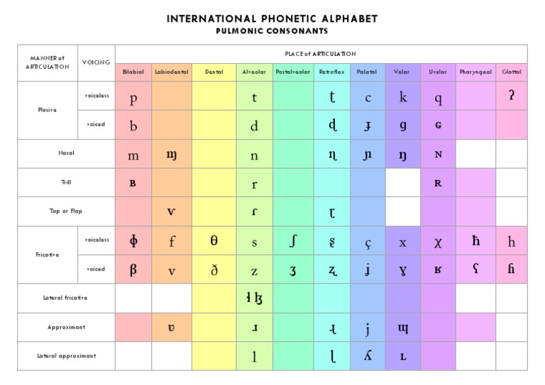 IPA Pulmonic Consonants PDF