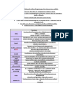 Parcial N2