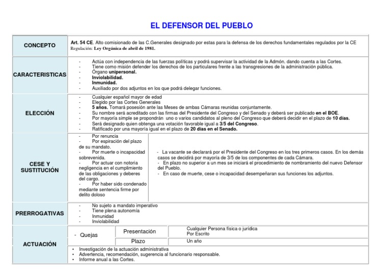 El Defensor Del Pueblo Pdf Justicia Crimen Y Violencia