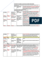 Matriz de Actividades de La Experiencia de Aprendizaje Ciclo Vii (3°)