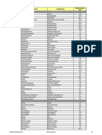 Dielektrizitaetszahl-Liste DE