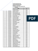 Nilai MK Kep. Dewasa SMT 4 (Pengumuman)