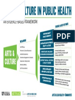 Artpublichealth Framework Model-1