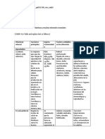 Vitaminas y Minerales