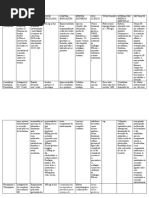 Uso e Posologia do Pylera | PDF | Especialidades médicas | Medicina Clínica