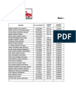 Base de Datos de Los Empleados