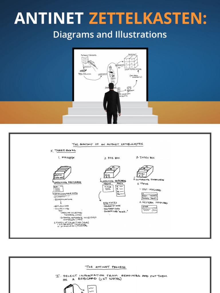 Antinet Zettelkasten Diagrams and Illustrations | PDF