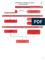 Les Transformations Numériques Une Chance Pour La Production