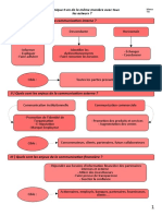 Communique-T-On de La Même Manière Avec Tous Les Acteurs ? I) Quels Sont Les Enjeux de La Communication Interne ?