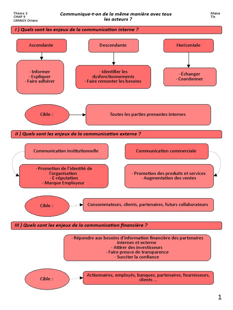 Enjeux de la communication interne et externe | PDF | la communication ...