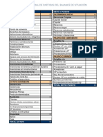 Esquema General de Partidas Del Balance de Situación