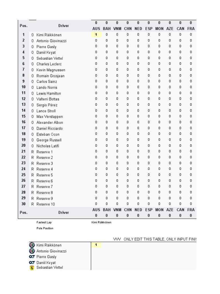 F1 Championship Standings Template | PDF | Sports | Fédération ...