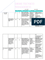 Informe Tecnico Pedagogico