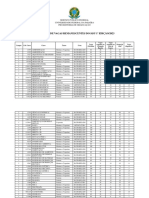 Relatório de Vagas remanescentes SiSU 1ª Edição 2023