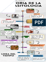 Linea Del Tiempo de La Historia de La PARASITOLOGIA