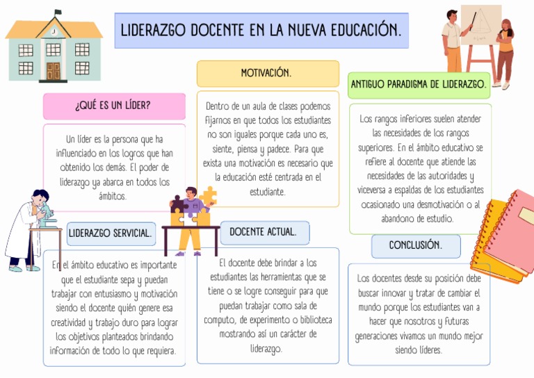 Liderazgo Docente en la Educación Actual | PDF