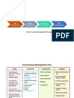 Procurement Management Processes ICMO