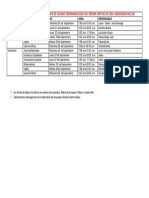 Evaluar para Avanzar Año 2021