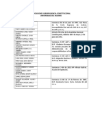 Distribución Exposiciones Constitucionalidad