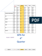 GPA 4TH Quarter Garde 3 4
