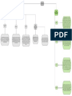 Mapa Mental Sobre o Distrito Federal