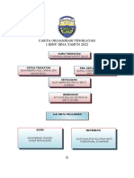 Carta Organisasi Ting 1 Is