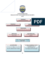 Jawatankuasa KGKT 2021