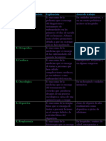 Tipos de Rehabilitación