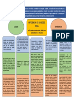 Mapa Mental Deficiencias Del FODA