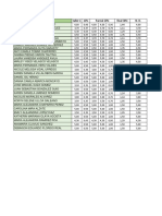 Notas 3 Corte MVZ