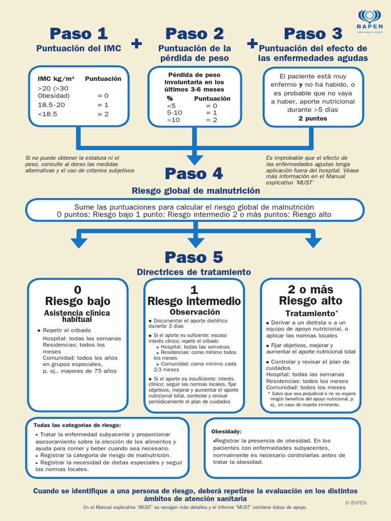 Guía de Tamizaje Nutricional MUST | PDF | Obesidad | Nutrición