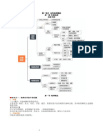 第一部分 自然地理 【口袋书】2022年高考地理考前回归教材必备知识