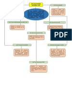 Mapa Mental. Aplicaciones Sap