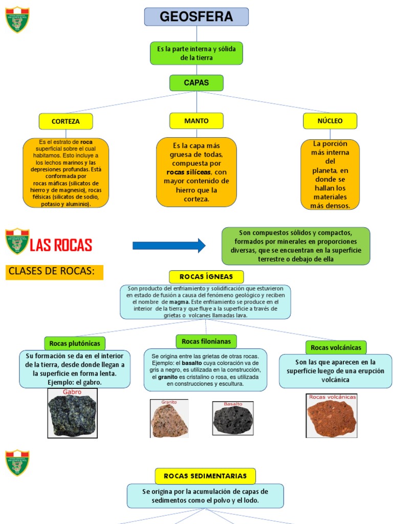 11-La Geosfera | PDF | Roca (geología) | Materiales
