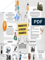 Mapa Mental Maquinas Herramientas
