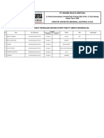 01.list Approval Material Ground Water Torn PT. Merck Indonesia TBK