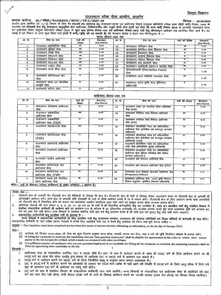 RAS2023 (Notification) PDF