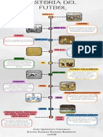 Historia Del Fútbol