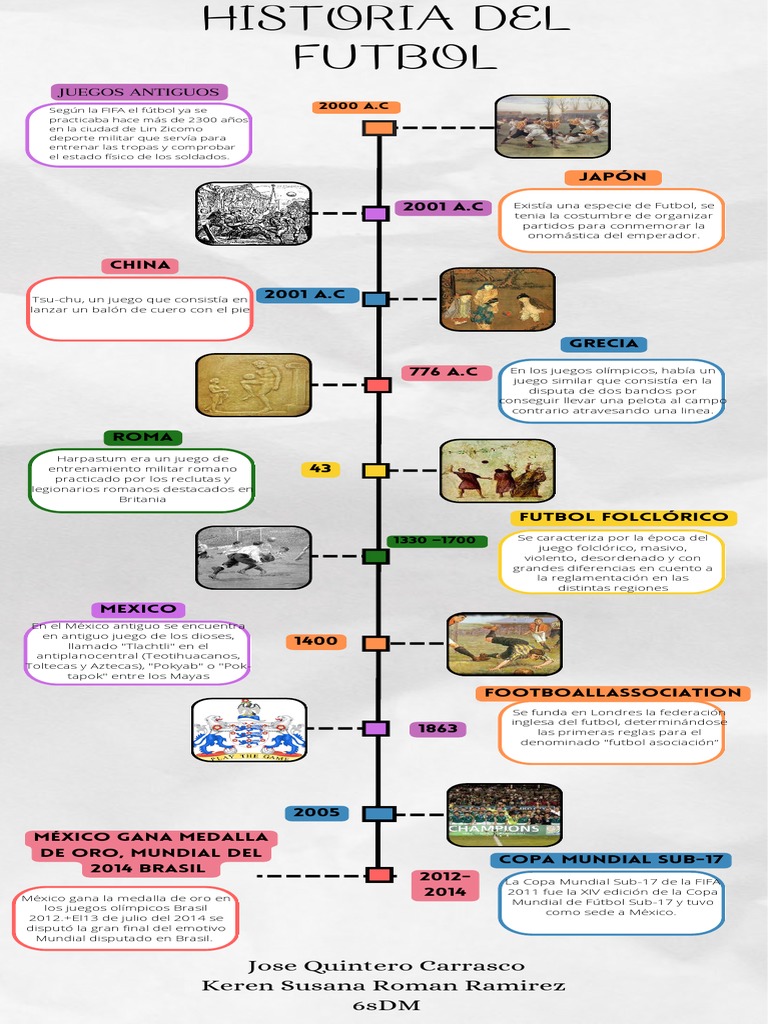 Historia del Fútbol: Orígenes y Evolución | PDF | Asociación de Futbol ...