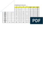 Analisis Pt3 KHB Ert 2015