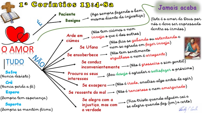 Amor Mapa Mental Pdf