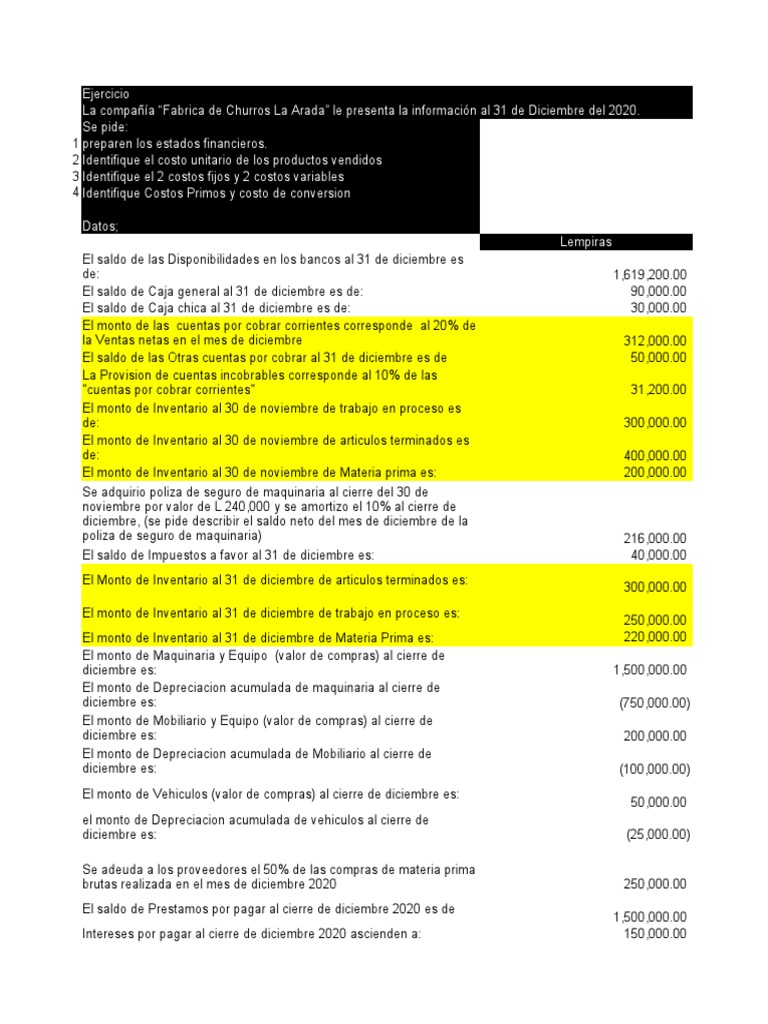 Ejercicio Resuelto 2 Contabilidad Administrativa Pdf Depreciación