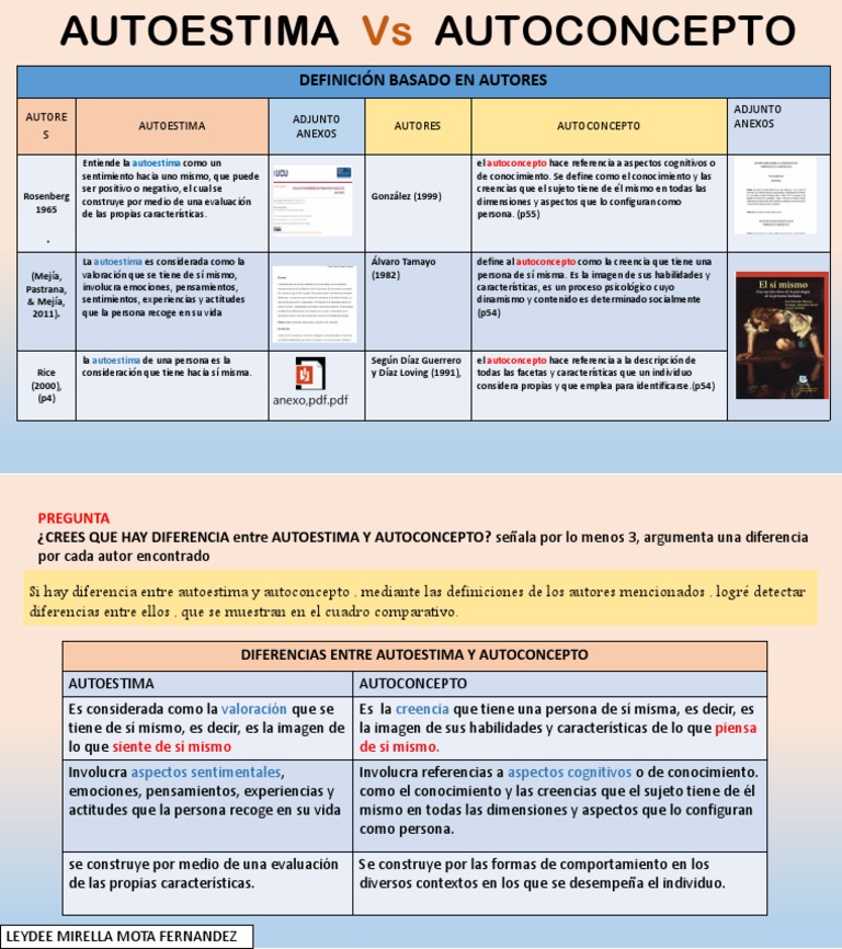 Autoestima Vs Autoconcepto Descargar Gratis Pdf Autoestima