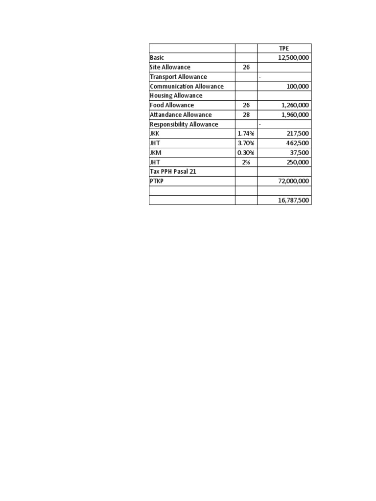 Perbandingan Gaji JEL Vs TPE PDF Taxes Money