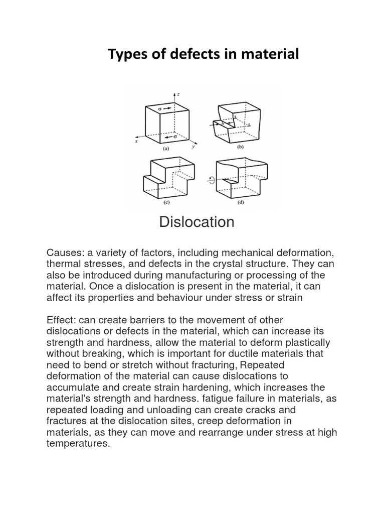 Types of Defects in Material PDF Fracture Plasticity (Physics)